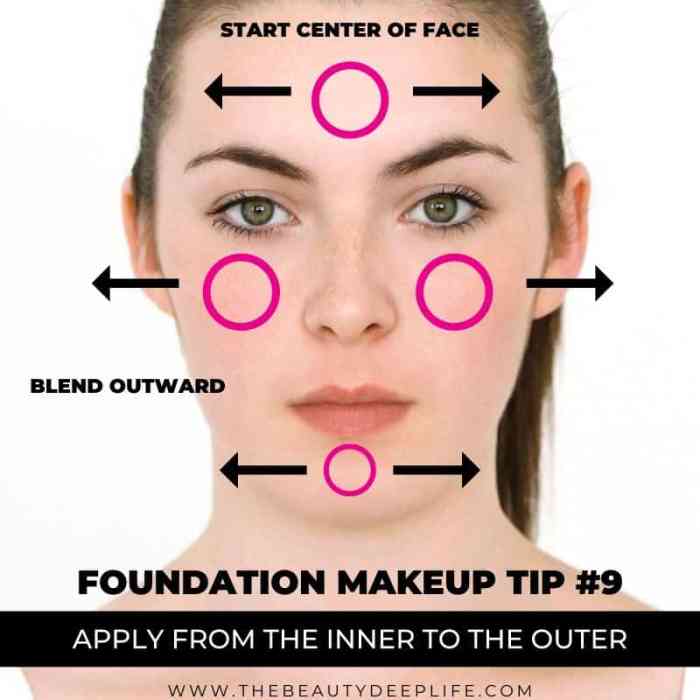 Foundation apply correctly Foundation apply correctly
