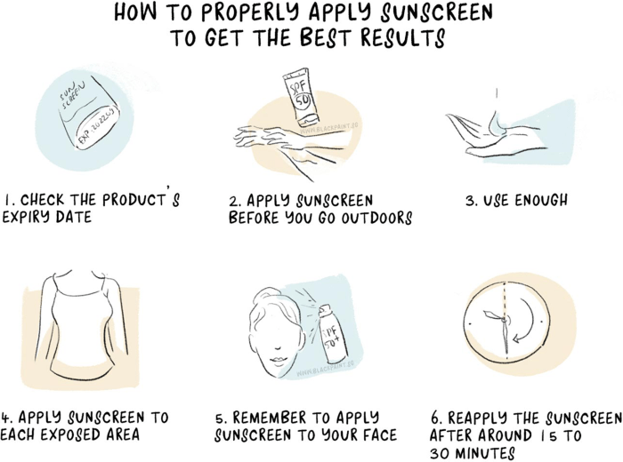 Cara Menggunakan Sunscreen dengan Benar