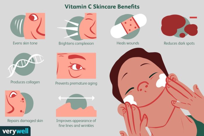 Vitamin skin benefits skincare serum oil care guide complete most beauty acid ascorbic choose board Vitamin skin benefits skincare serum oil care guide complete most beauty acid ascorbic choose board